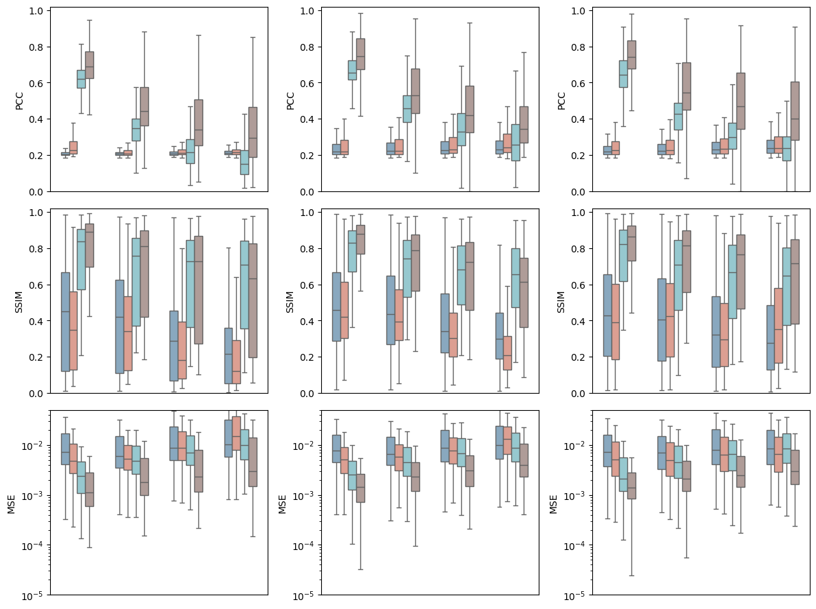 ../_images/benchmark_imputation_benchmark_11_1.png