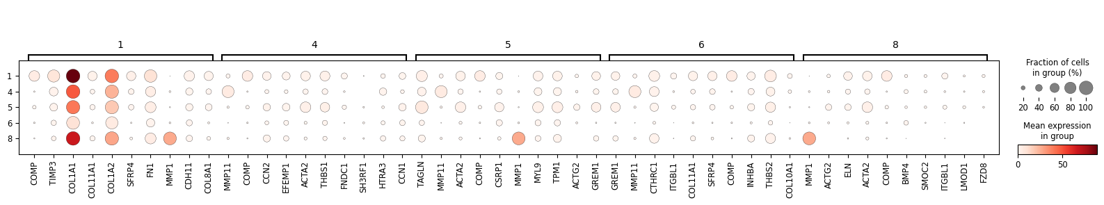 ../_images/case_sc_SVC_case_Fibroblast_12_1.png