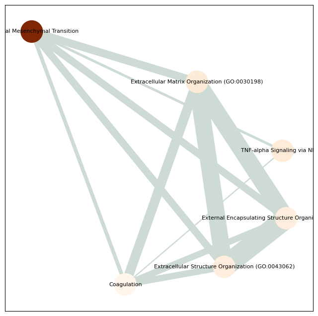../_images/case_sc_SVC_case_Fibroblast_20_7.png