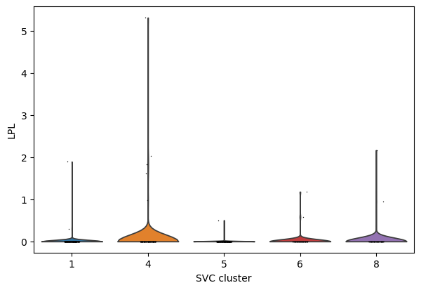 ../_images/case_sc_SVC_case_Fibroblast_34_1.png