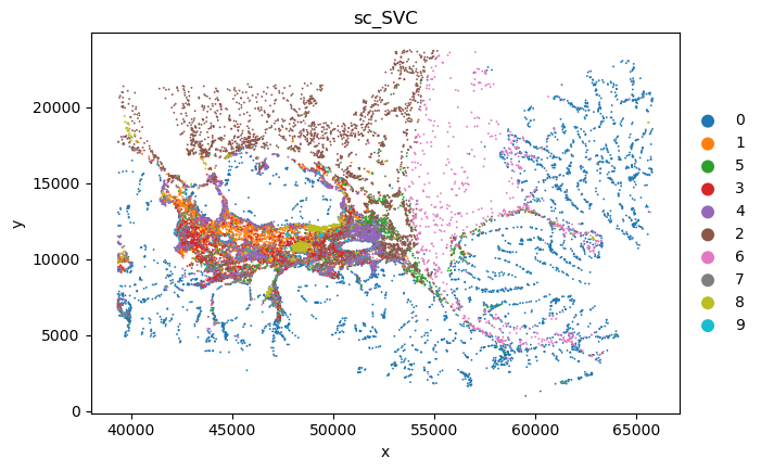 ../_images/case_sc_SVC_case_Fibroblast_8_4.png