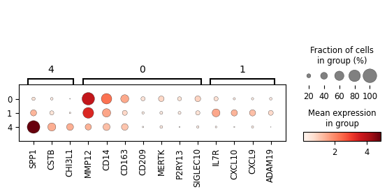 ../_images/case_sc_SVC_case_Monocyte_14_1.png