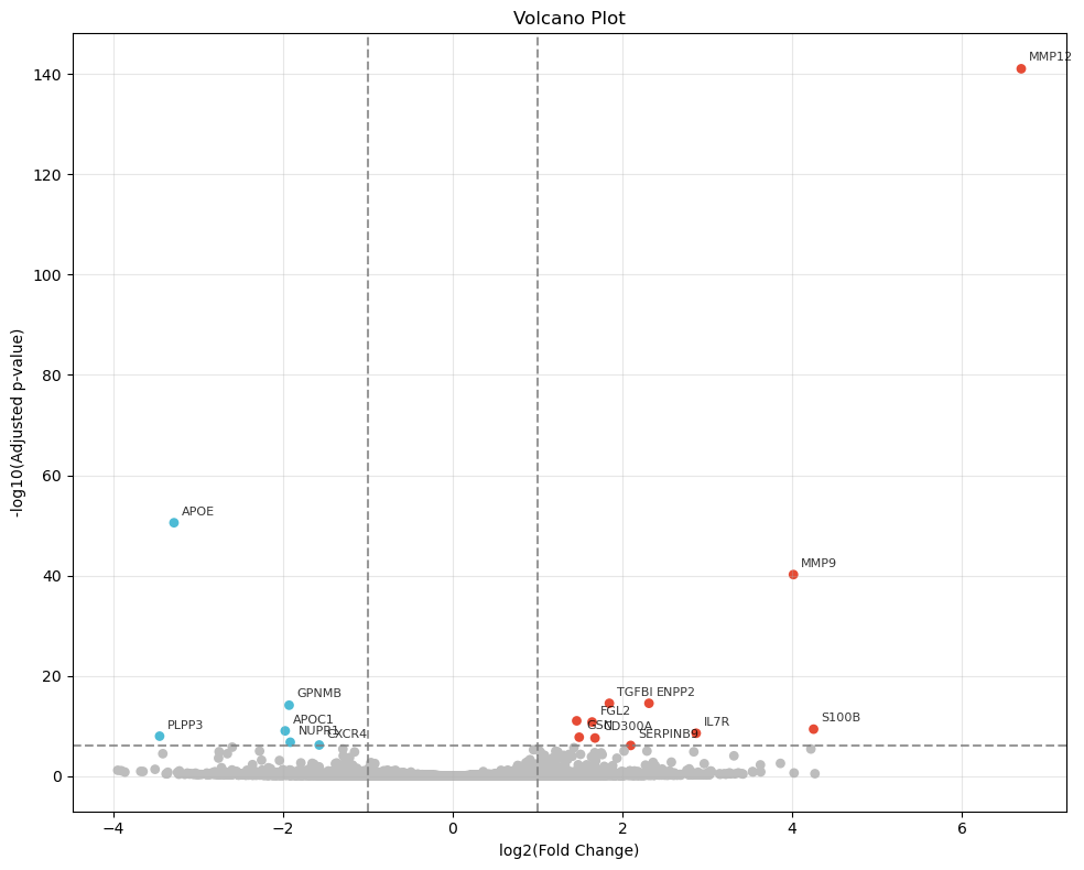 ../_images/case_sc_SVC_case_Monocyte_17_2.png
