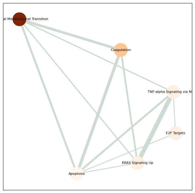 ../_images/case_sc_SVC_case_Monocyte_21_1.png