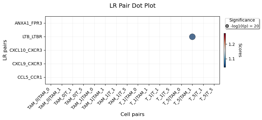 ../_images/case_sc_SVC_case_Monocyte_33_0.png