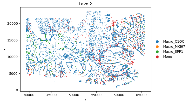 ../_images/case_sc_SVC_case_Monocyte_6_1.png