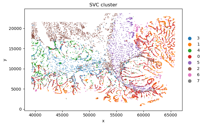 ../_images/case_sc_SVC_case_Monocyte_6_2.png