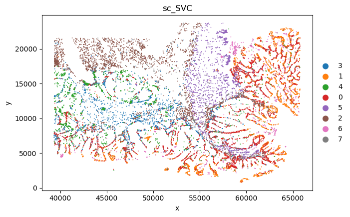 ../_images/case_sc_SVC_case_Monocyte_8_4.png